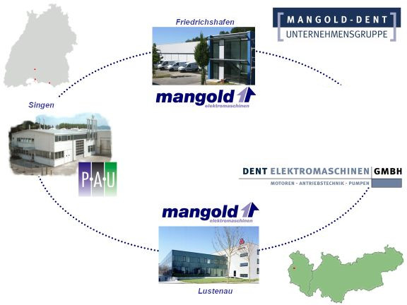 Abbildung der Mangold-Dent Gruppe