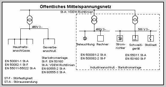 Öffentliches Mittelspannungsnetz