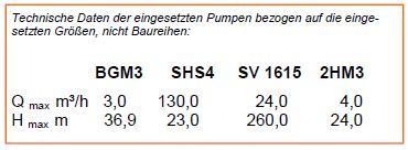 Lowara Referenzen Trinkwasser für Afghanistan