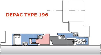 DEPAC Type 196